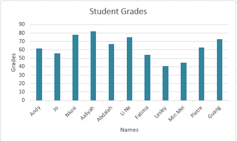 Basic column chart of student grades